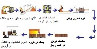 imagesطرح توجیهی 3